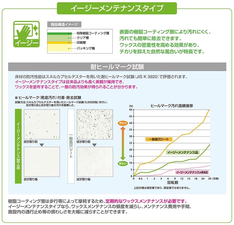 イジーメンテナンス