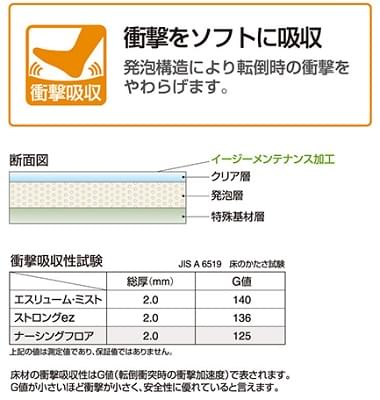 ナーシングフロア